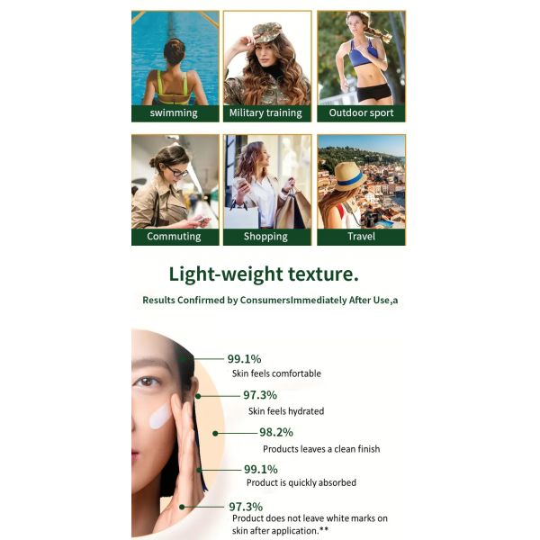 Hydratant visage à l'oxyde de zinc ODM, écran solaire naturel waterproof, hydratant facial blanchissant SPF50 PA++