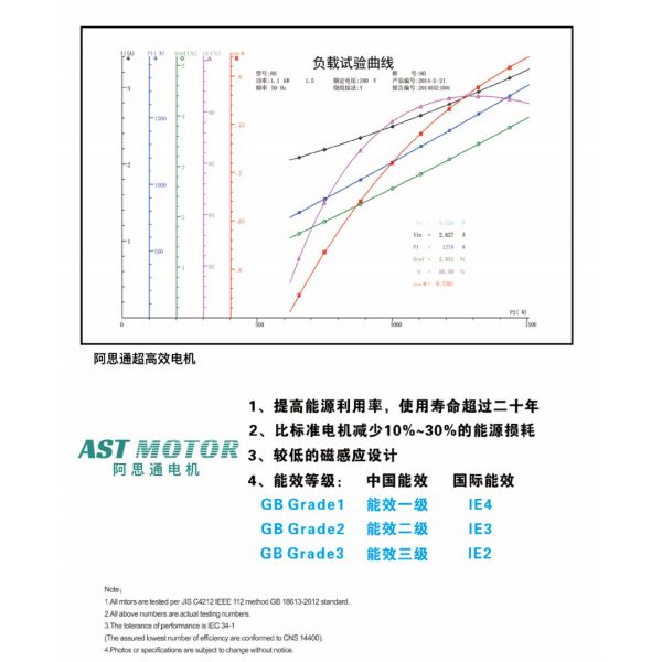 Асинхронный двигатель Abb Ie4 трехфазный Ac 11квт 15квт 18.5квт 25квт 45квт 50квт 60 квт