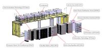 dimensions préfabriquées des solutions 12192x2438x2896mm de 40ft Data Center