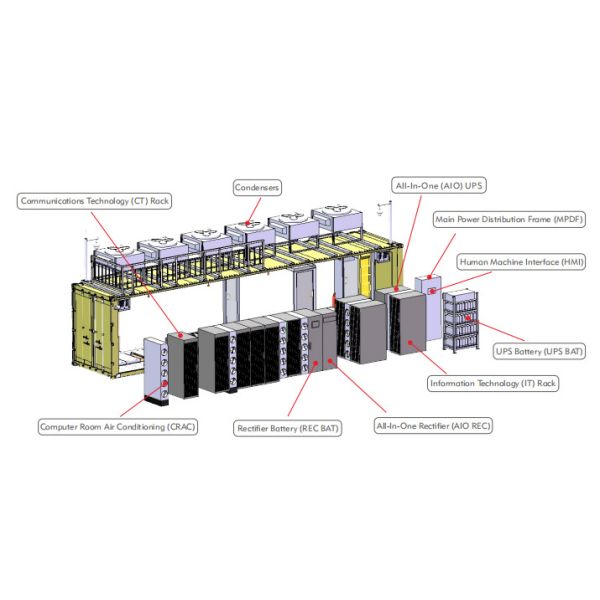 Центр данных размера контейнера, конструкция модульного центра данных ДКИМ