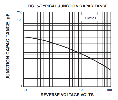 FR102 FR103 FR104 Fr107 Fast Recovery Diode 1A 1000V 0.6mm 0.7mm Copper Wire