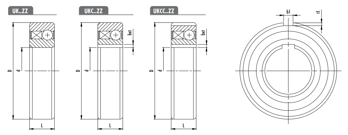 UK UK...ZZ UKCC...ZZ GCr15 Sprag Type Freewheel One Way Clutch Bearing