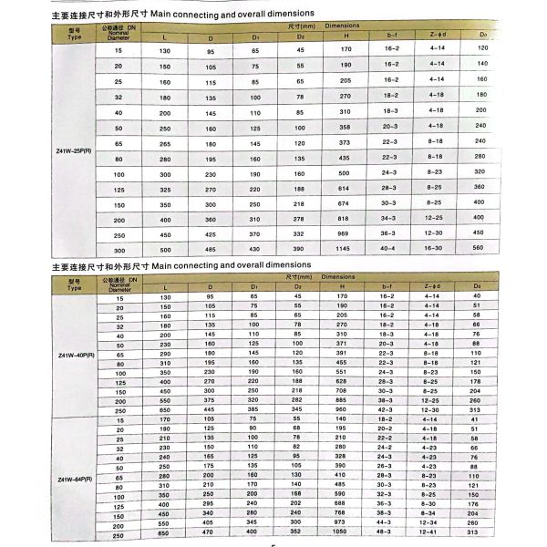 Manual PN16 rueda manual Flange cuña Tipo de válvula de puerta de acero inoxidable