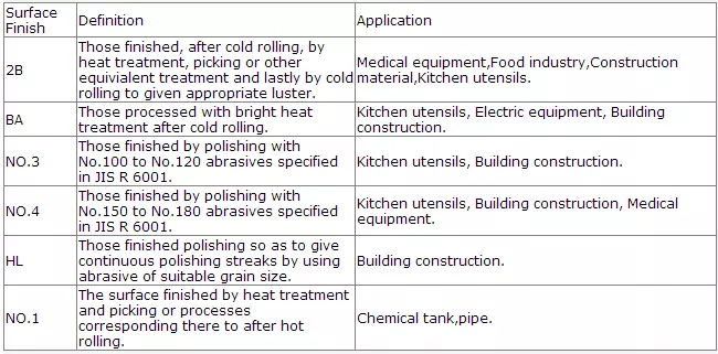 SUS 304 201 толщина плиты нержавеющей стали 1mm финиша 2B 2mm 3mm