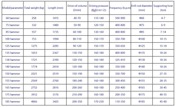 Gráfico Diâmetro68 100 140 185 mm Escavação de alta frequência Concreto Vibração Pedra Máquina de quebra hidráulica Jack Hamm
