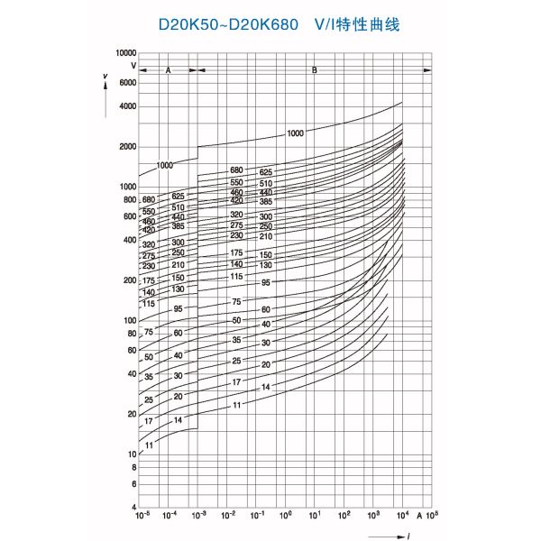 Três varistor do óxido de metal TMOV de Pin Thermally Protected Zinc Varistor do terminal 3 com interrupção térmica