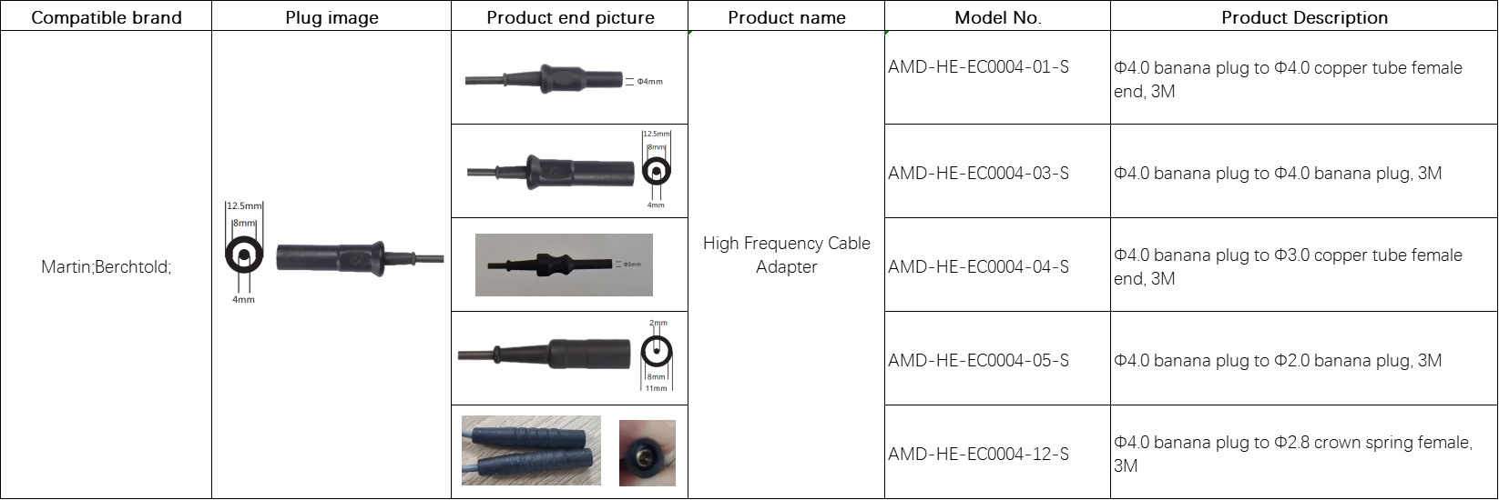 TPU Bipolar Cords Reusable High Frequency Electrosurgical Switch ESU Cable