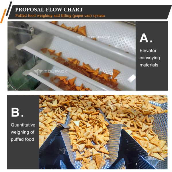 Automatic Food Packing Machine for Paper Aluminum Tin Cans Powder Nuts Sauce Filling Sealing Can Seamer