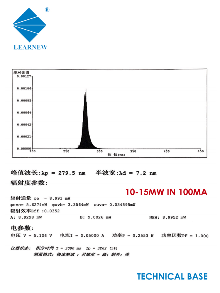 объектив стекла кварца СИД диода 50ma 6mw SMD СИД 0.5W 255nm 260nm UVC UVC