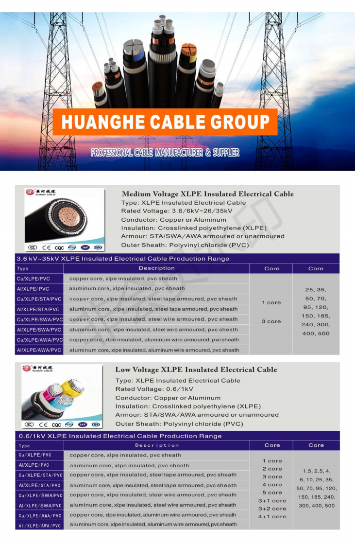 LV MV HV Rubber Sheathed Cable Flexible Rubber Welding Cable For Ground