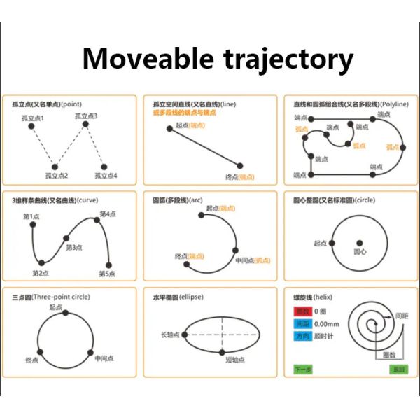 Промышленный робот распределитель клея для распыливания стабильное автоматическое вращение