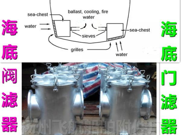 Marine submarine door filter, submarine door, sea water filter price list