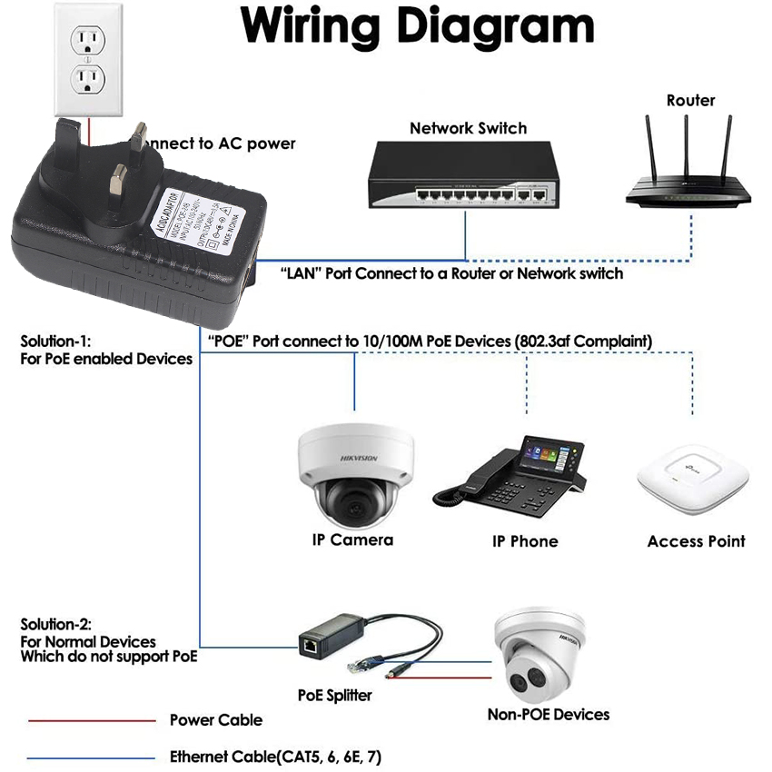 UK Plug 24V 1A POE Injector с 2 портами RJ45 для IP-камеры