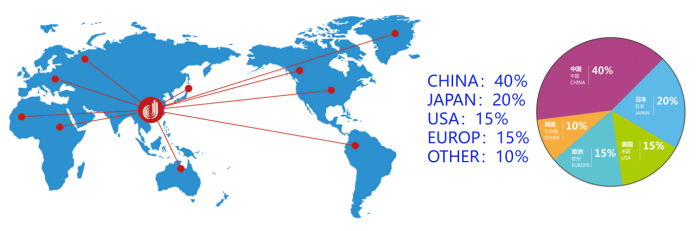 3 4 5 Axis Unmanned Aerial Vehicle Positioning ruler