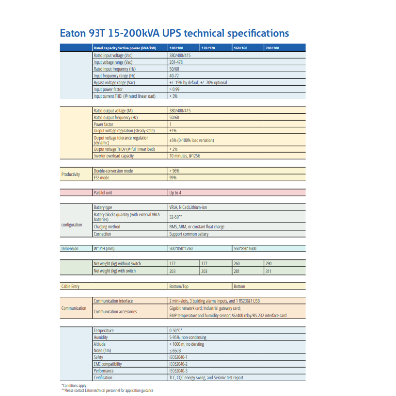 Eaton 93T 160KVA Tower UPS with Lithium-ion Compatibility and Double Conversion Online Power Protection