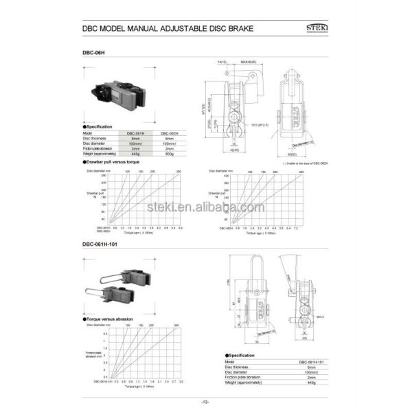STEKI 2019 Your Trusted Source for Pneumatic Brake Clutch Manufacturing in Taiwan