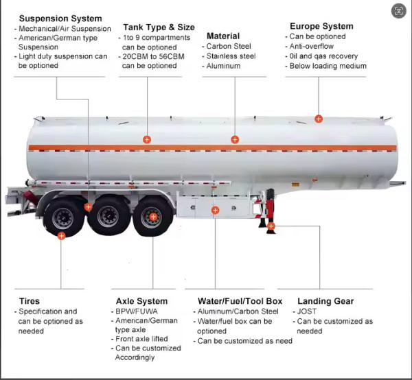 3 Axles Steel Petrol Skeleton Gasoline 50000 Liters Fuel Tank Semi Trailer