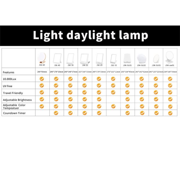 50000 Hours Working Time Modern Portable Energy Sun Lamp 10000 LUX Adjustable Bright Light LED White Light SAD Therapy Lamp Depression