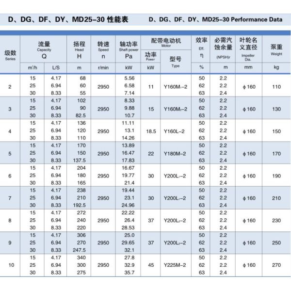 Водяная помпа 30m3/h горизонтального раздела кольца промышленная горячая 380V 415V