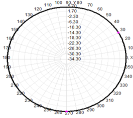15m 20m 40m 2.4 Ghz Omnidirectional Outdoor Antenna Fiberglass Antenna FRP Antenna 2.4Ghz WIFI 6dBi 350mm
