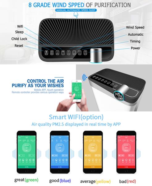 HOMEFISH HEPA UV Air Purifier With Odor Sensor 488m3/H
