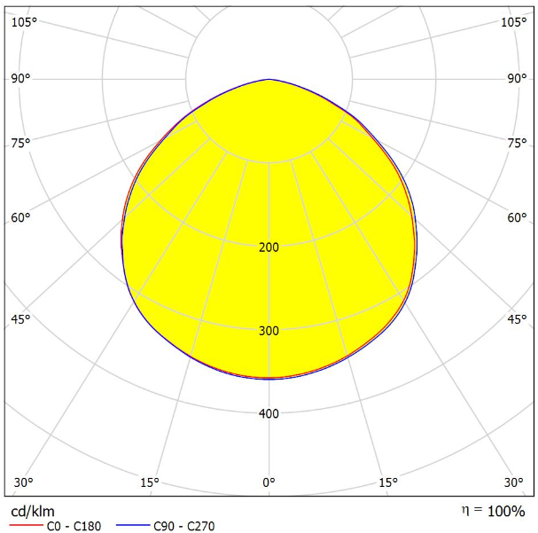 Φ265 мм высокий устье НЛО светодиодный оптический объектив 120 градусов для высокой мощности промышленного освещения