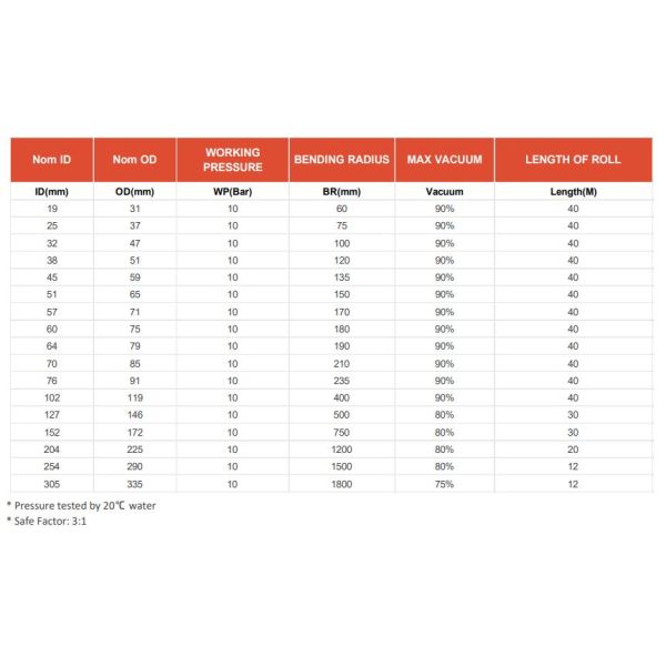 NBR Petroleum Rubber Hose PN 10 Flexible Fuel Suction And Delivery
