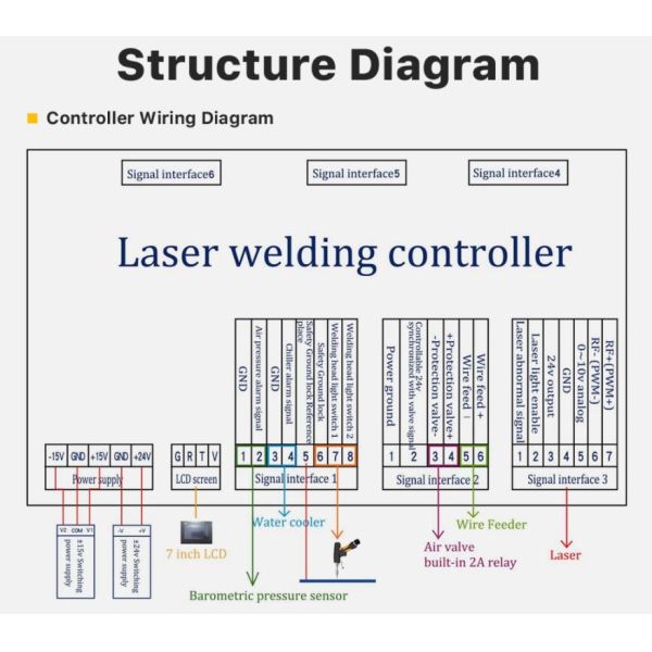 Sturdy SUP 21T Handheld Welding Head Durable For Laser Cutting Machine