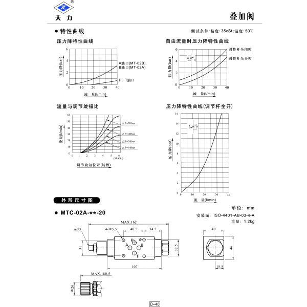 Le CE a approuvé la vanne électromagnétique proportionnelle hydraulique de 250 barres MTC-02W