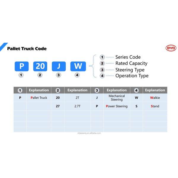 BYD's  Four  Pivot Balance Weight 1.6-1.8 Ton Pure Electric Forklift For Dual  Drive