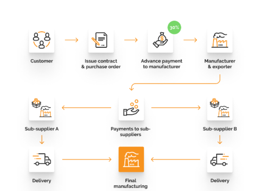 Le havage du charbon rond de jambe sélectionne pour la mine de charbon pour des scies de fossés de ceinture de coupeurs de tambour