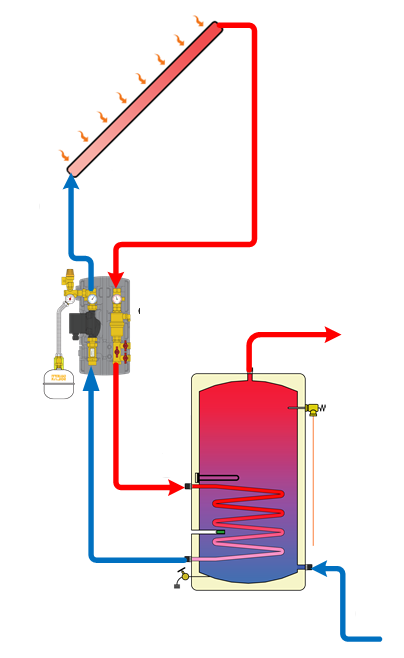 chauffe-eau solaire de la boucle 240L bloquée, chauffe-eau solaire à haute pression pour la maison