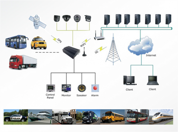 4CH Dash Cam Recorder AI поддерживает GPS DVR 1080P Мобильный Dvr Recorder для автомобиля