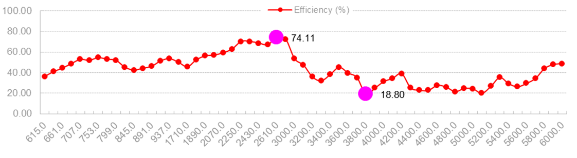 5G Indoor Antenna External Antenna 3-5dBI 22.5×195mm