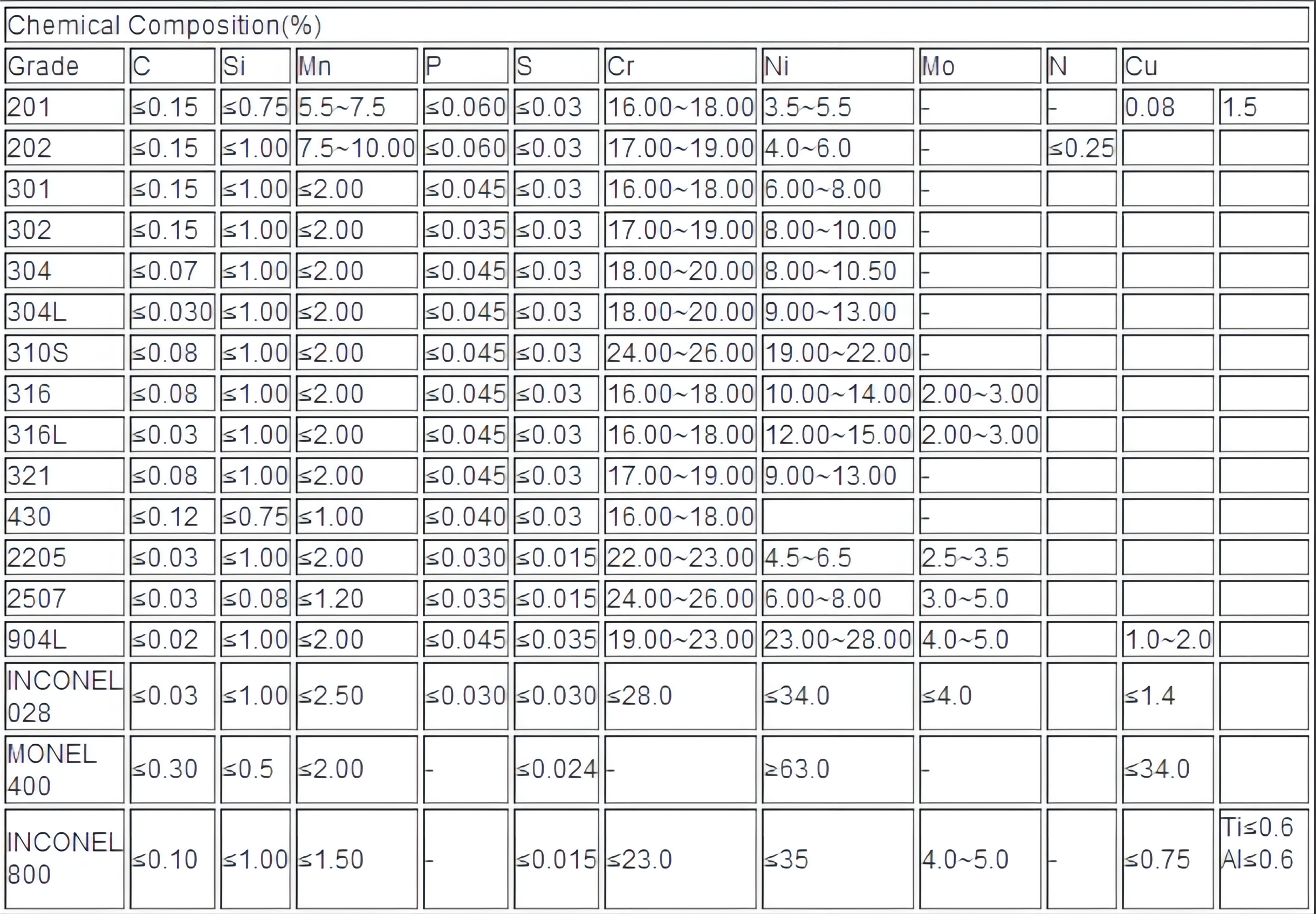 прокладка/катушка/диапазон нержавеющей стали 201j3 SUS304 690mm для шара нержавеющей стали