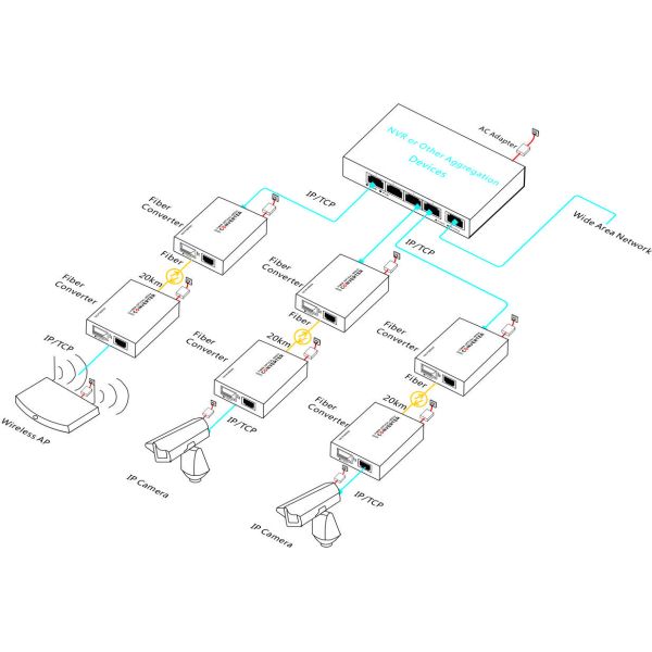 Steel Housing 2 Port Gigabit Optical Fiber Converter With 1.25G SC Fiber Port