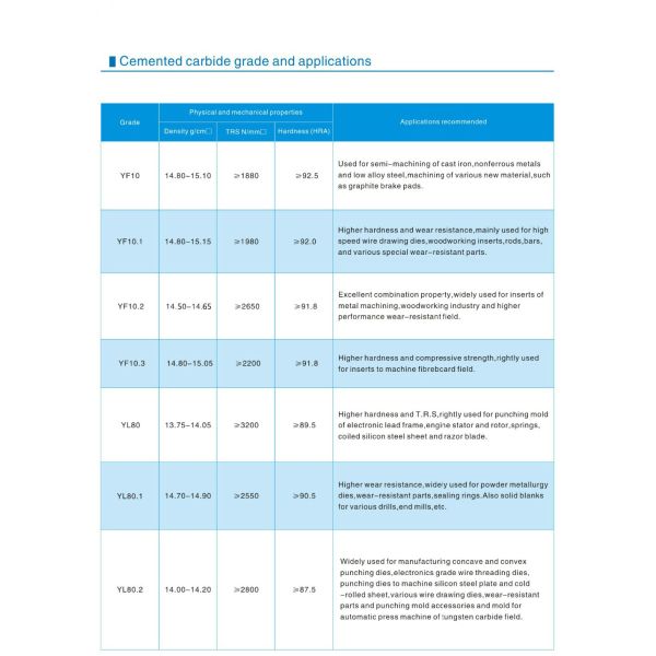 Филируя меля сопротивление ссадины шарика ИГ6 карбида вольфрама заземленное ИГ10