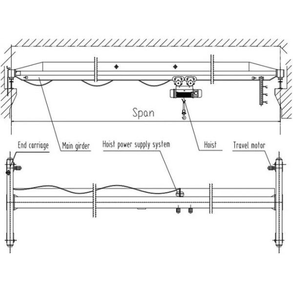 Подниматься быстро проходит 8/0.8 m/минимального одиночного мостовой кран луча для мастерской