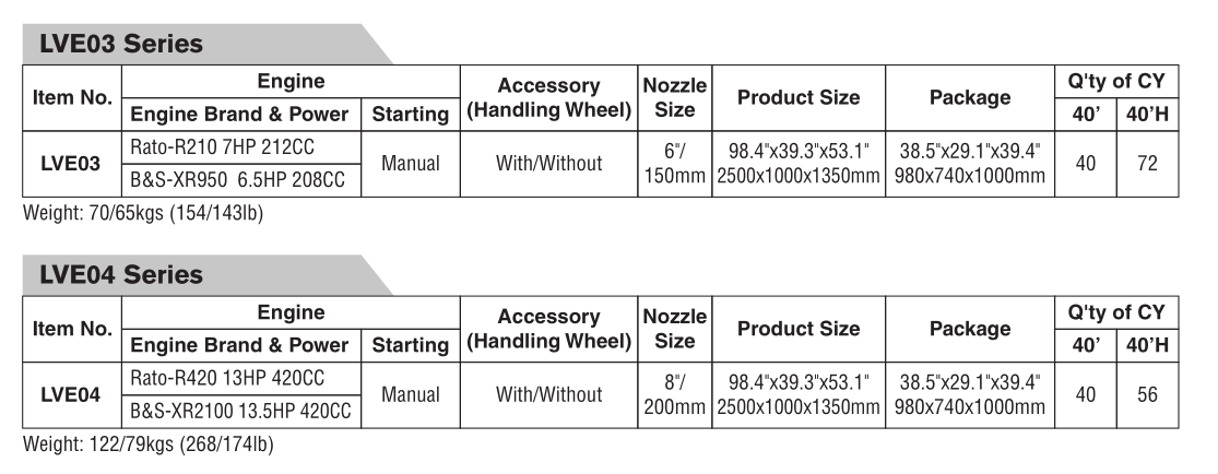 Высокая эффективность воздуходувки вакуума лист тележки благоустраивая силовое оборудование