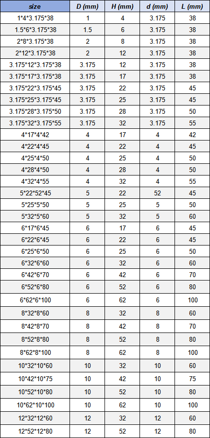 Carbide End Mill, Double-Edge Milling Cutter Suitable For Processing Hardwood, Splint Particleboard, Solid Wood, Density Board, Aluminum-Plastic Board And Other Cutting Hollow