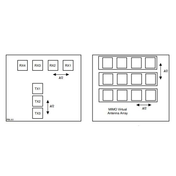 Sistema del microprocesador AWR1843 RF del circuito integrado AWR1843ARBGALPQ1 en un microprocesador VFBGA180