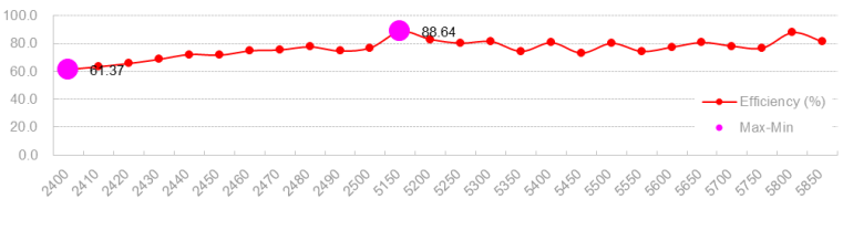 2.4G 5.8G 4dBi Wifi Omni Fiberglass Antenne 20x160 mm
