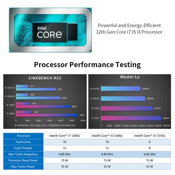 Firewall Mini PC with Intel Core i5-1235U 6 RJ45 2.5G LAN NVME Support Industrial Panel PC