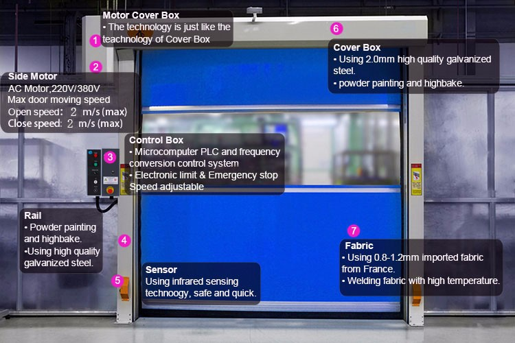 Моторы двери HSD1500 6A 1.5KW высокоскоростные, мотор двери шторки завальцовки 220 вольт
