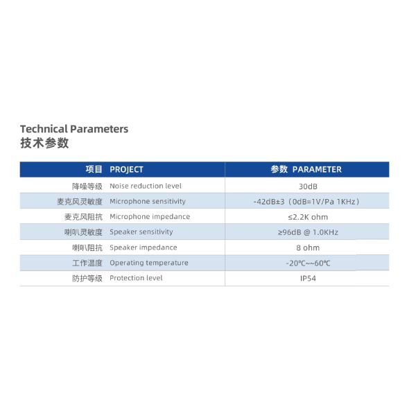 Слушатели связи с отключением шума для тяжелой работы