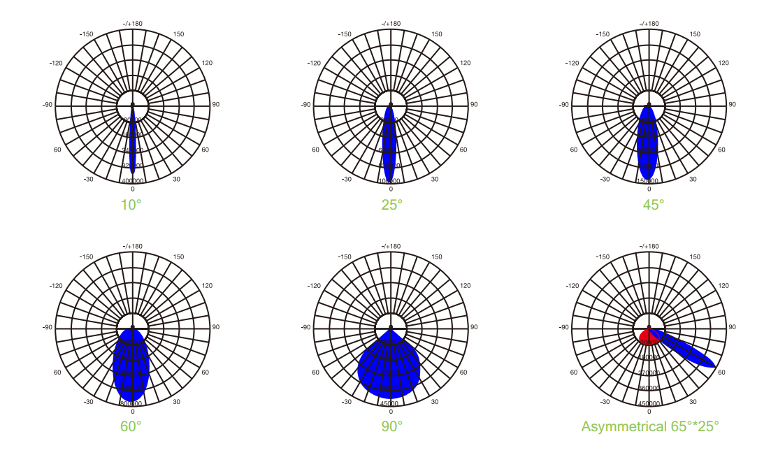 1500 Вт IP66 светодиодный стадионный свет водонепроницаемый 6500K Проливной свет без IK08/IK10 145lm/W Высокая защита для бассейна