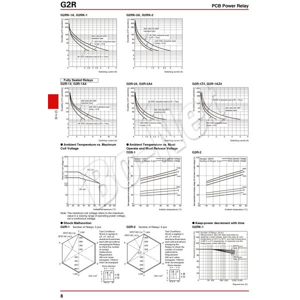 G2R-1-12VDC imported relay OMRON