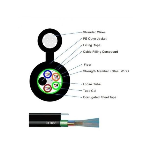 Outdoor Figure 8 Self Support Universal Optical Cable GYFTC8S GYXTC8Y Fiber Drop Cable