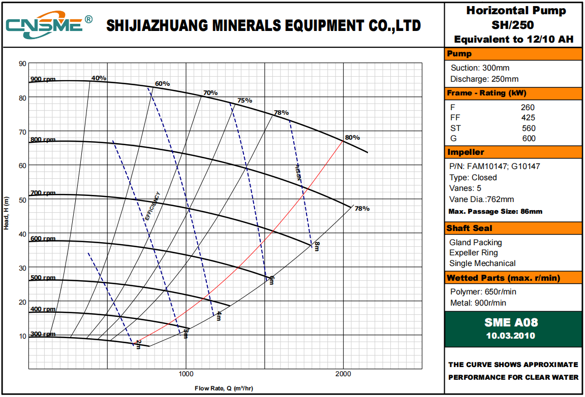 12/10ST- High Chrome Heavy Duty Horizontal Centrifugal Slurry Pump