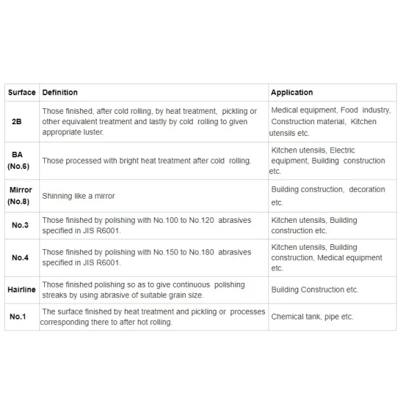 ASTM A240 316Ti Hojas de acero inoxidable laminadas en frío Usos industriales para equipos Instrumentos quirúrgicos